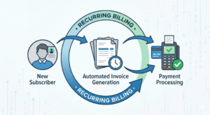 invoice and billing software